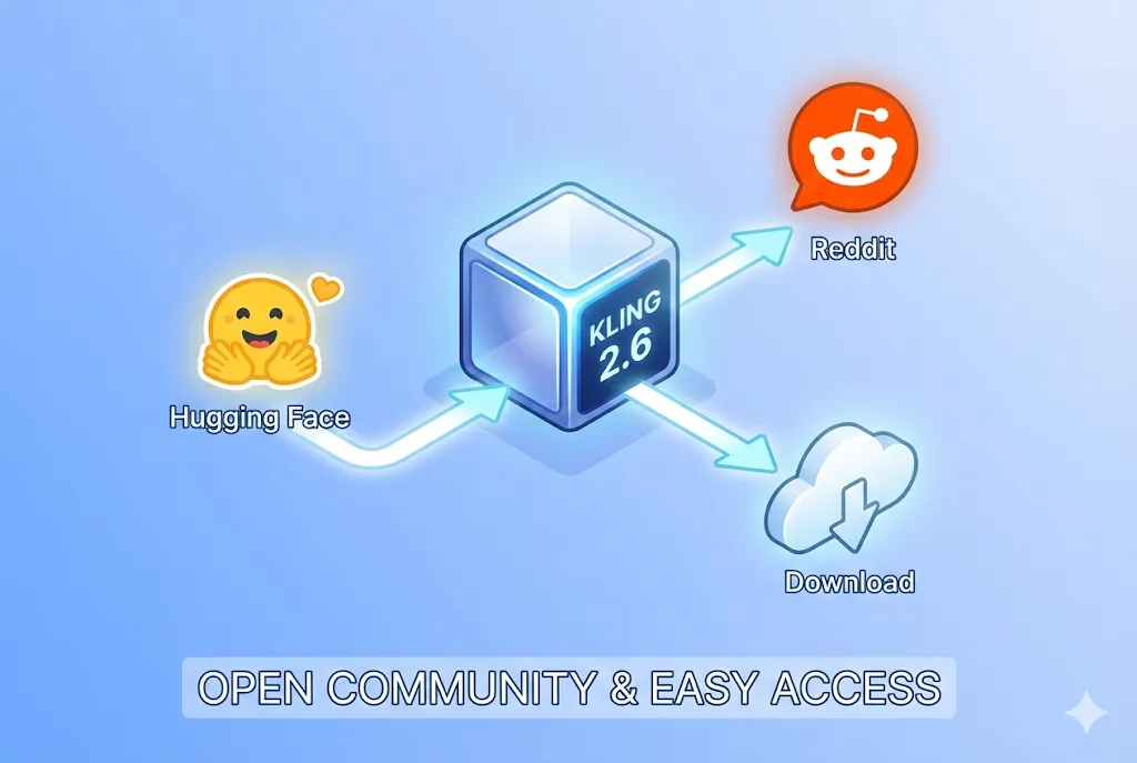 Kling 2.6 Hugging Face community page showing model downloads and documentation