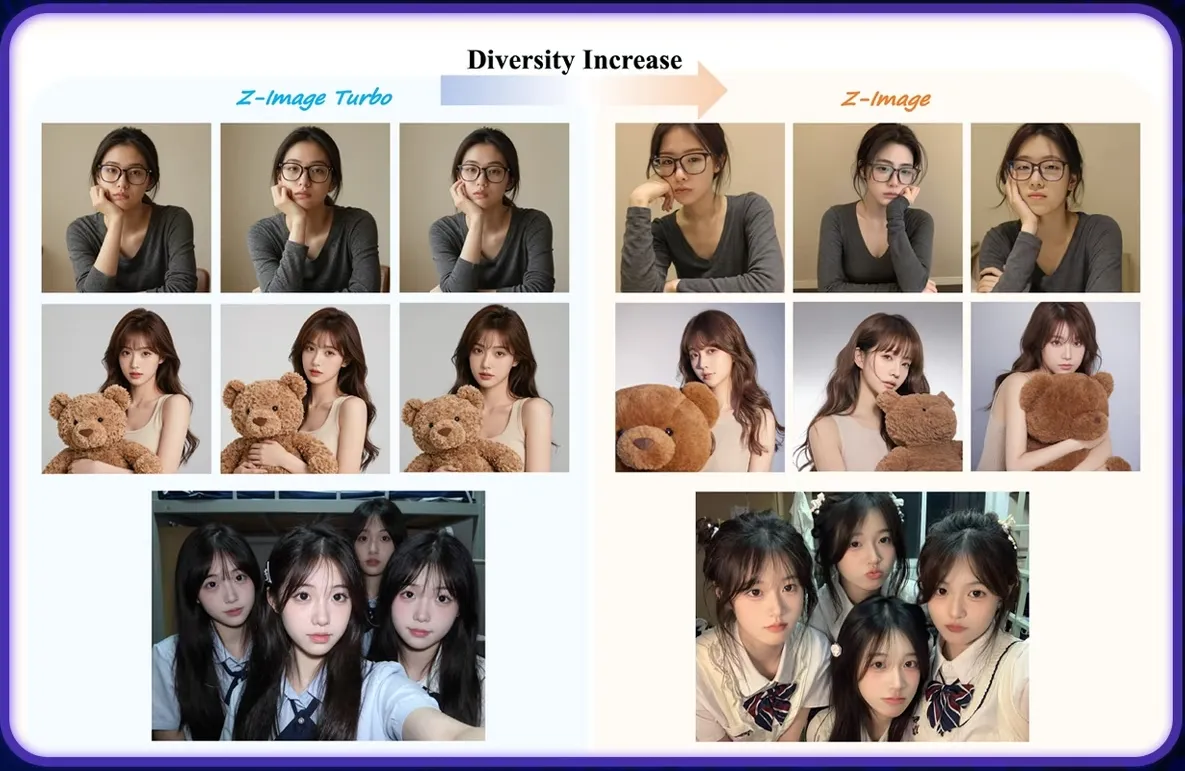 Z-Image Diversity Comparison